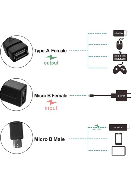 Sagrado 4'lü Paket Mini Otg Kablo Adaptörü, Yayın Çubukları Vb. Için 2'si 1 Arada Elektrikli Mikro Usb'den Usb'ye Adaptör (Otg Kablo + Güç Kablosu) (Yurt Dışından) indirimleri