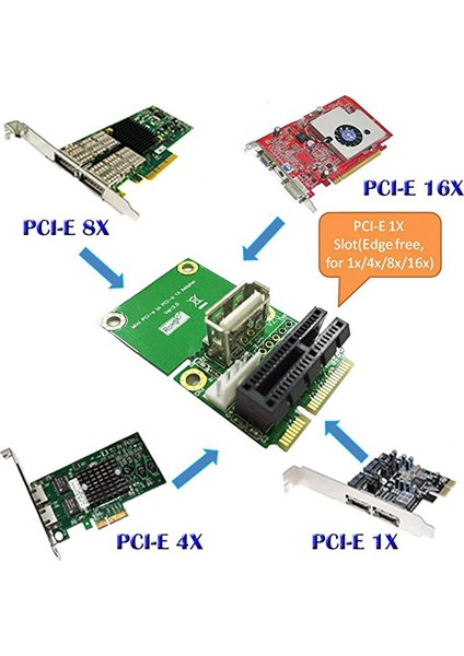 Sagrado Mini Pcı E - Pci Express 1x Yükseltici Kart, USB Arabirim Adaptörü ile 4pin Güç Kaynağı Tam Yüksekliği Yarım Yükseklik (Yurt Dışından) indirimleri