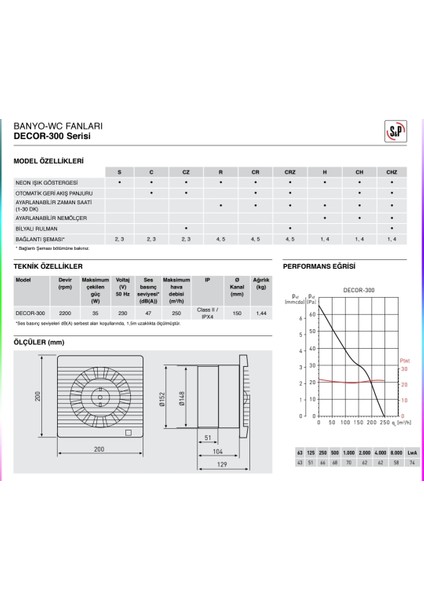 DECOR-300 Cr (Pilot Lamba, Geri Tepme Ventili, Timer) FAN-250 M3/h indirimleri