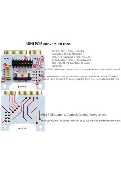 Sagrado Mını Pcı-E Adaptör Panosu Pcıe Dönüşüm Kartı Anakart Teşhis Testi Analiz Cihazı Test Cihazı Hata Ayıklama Kartları Dizüstü Pc Için (Yurt Dışından) fiyatları
