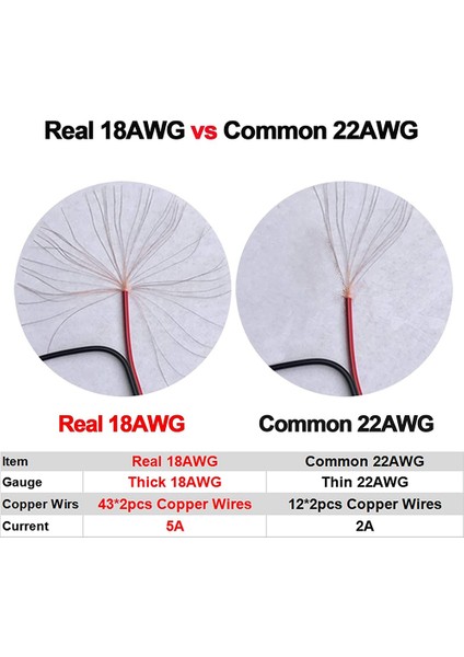 Sagrado 10 Çift Dc Güç Pigtail Kablo Tel, Cctv Güvenlik Kamerası ve Aydınlatma Güç Adaptörü Için 12V 5A Erkek ve Dişi Konnektörler (Yurt Dışından) modelleri