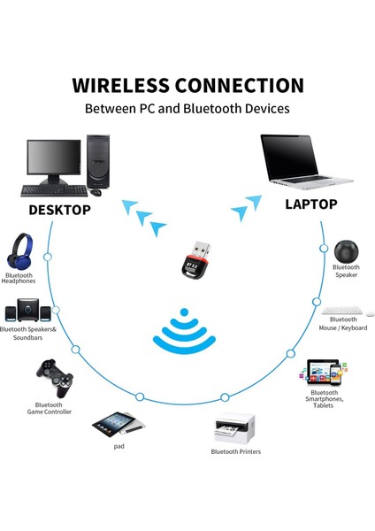 Sagrado USB Bluetooth 5.0 Adaptörü, Bilgisayar Bluetooth Alıcı Verici, Win7/8/10/11 Için Sürücü , Oyun Konsolu /5, Pc Için (Yurt Dışından) modelleri