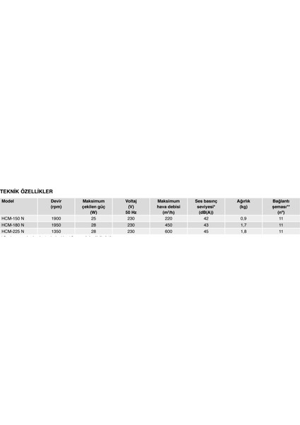 Havalandırma Fanı HCM-150N fırsatları