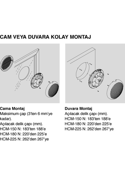 Havalandırma Fanı HCM-150N indirimleri