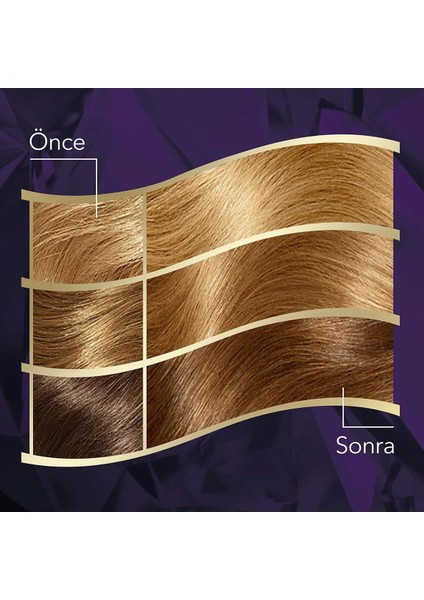 Koleston İntense Saç Boyası 8/0 Açık Kumral - Salon Kalitesi modelleri