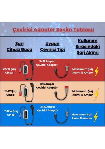 22kW Elektrikli Araç Şarj Cihazı için 10 Metre Ev Tipi Fişli Dönüştürücü Adaptör