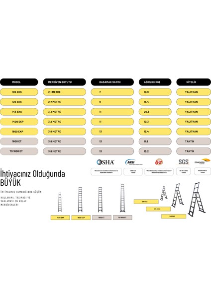 3.8m Kevlar Yalıtkan/Yüksek Gerilime Dayanıklı Uzatma Teleskopik Merdiven AC25KV - 1600EKP