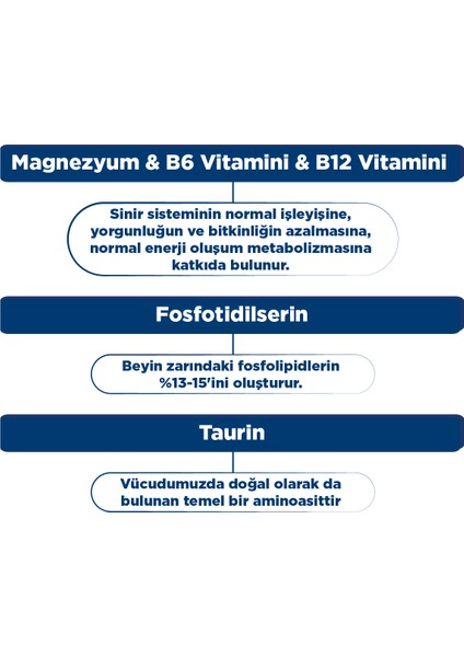 Mag Focus 15 Çiğneme Tableti 2’li