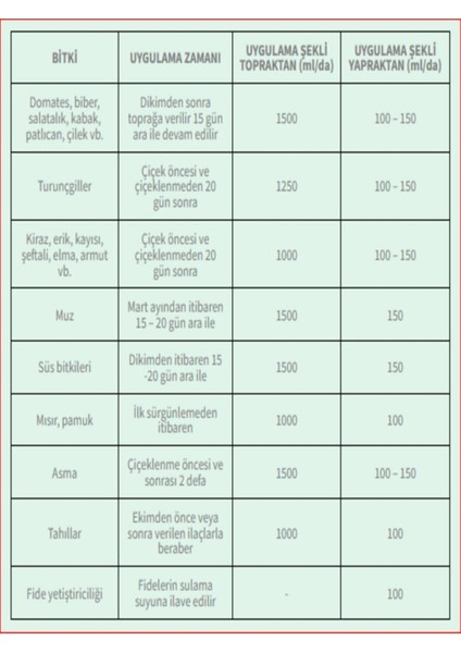 Igsaş Root-50 Köklendirici - Sıvı Gübre 20 Lt