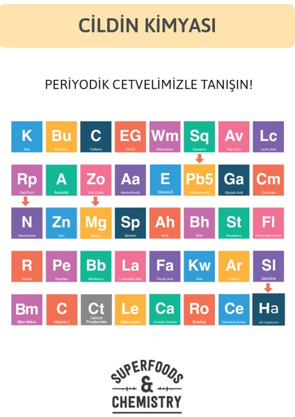 Su Bazlı Nemlendirici Krem, Onarıcı, Yatıştırıcı, Yağlı, Karma, Aşırı Yağlı Ciltler 50 ml fırsatları