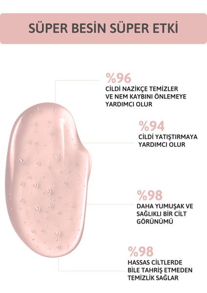 Tüm Ciltler Için Nemlendirici, Cilt Bariyeri Onarıcı ve Yatıştırıcı Temizleme Jeli 200 ml modelleri