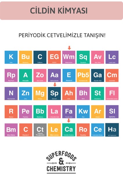 Tüm Ciltler Için Nemlendirici, Cilt Bariyeri Onarıcı ve Yatıştırıcı Temizleme Jeli 200 ml fırsatları