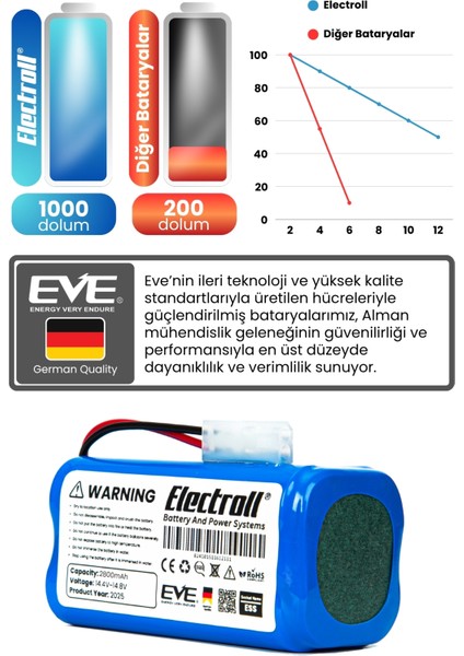 Fakir Robert Iı Rs 710 Uyumlu Batarya (Yüksek Kapasite) 2800mah Pil Robot Süpürge Bataryası fırsatları