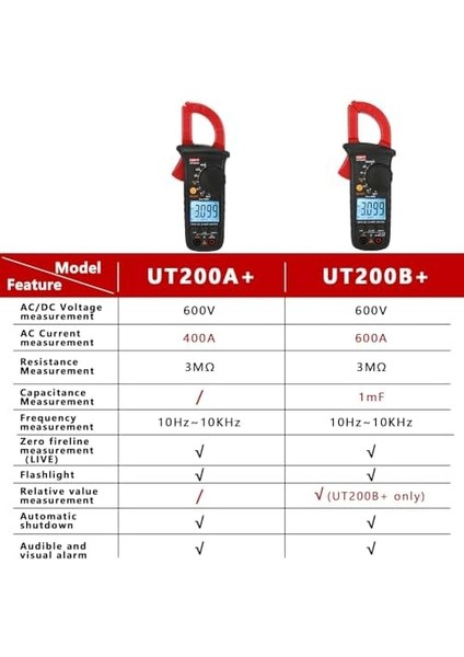 Unit UT200A+ Dijital Kelepçe Multimetre - UT200A+