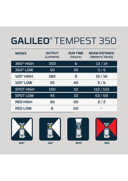 Galileo Tempest 350 Lantern + Spotlight modelleri