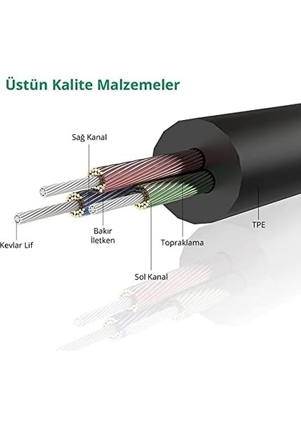 AV119 3.5mm Aux Ses Kablosu, 1.5 Metre