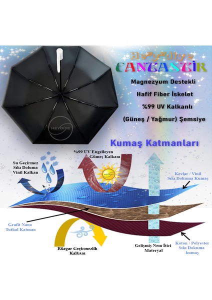 Fantastik Kids (UV99+ Güneş / Yağmur) Otomatik Aç/kapa Şemsiye