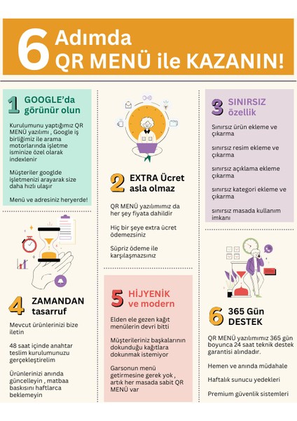 Qr Kod Online Menü Kafe Lokanta Restoran Oteller Kare Kod