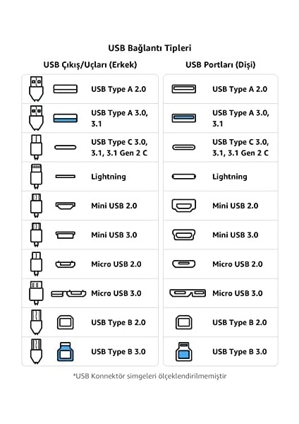 4311 Type C USB 3.1 To USB 3.0 Şarj Çevirici Dönüştürücü Adaptör