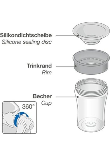 Elite Magic Cup Evo Bardak Beyaz Suluk 230 ml *yeni* 1 Adet modelleri