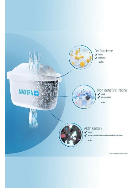 Elite Maxtra Plus Yedek Su Arıtma Filtresi Ikili 2'li 1 Adet
