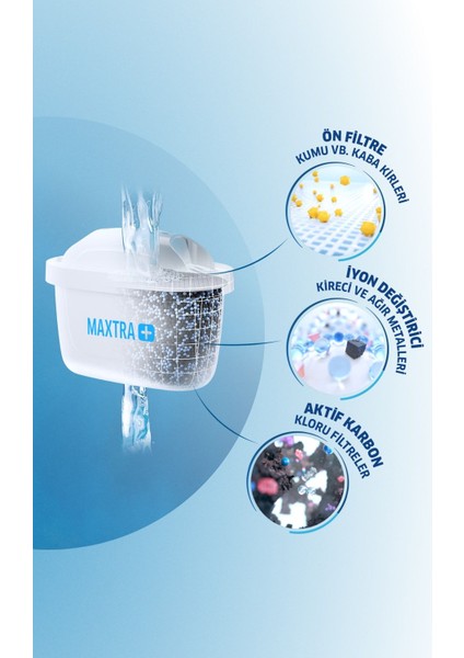 Elite Maxtra Plus Yedek Su Arıtma Filtresi Sekizli 8'li 1 Adet