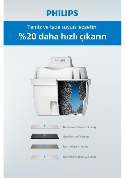 Elite Su Arıtma Filtreli Sürahi 3,5 L Beyaz (AWP2937WHT) 1 Adet modelleri