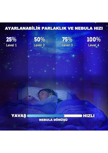 Astronot Gece Lambası Galaxy Projektör,led Galaksi Işık Projektörü Çok Renkli Nebula Galaksi Yıldızlı Gece Işığı Uzaktan Kumandalı Projektör Lambası Yatak Odası Hediye Için USB Planetaryum Projektörü