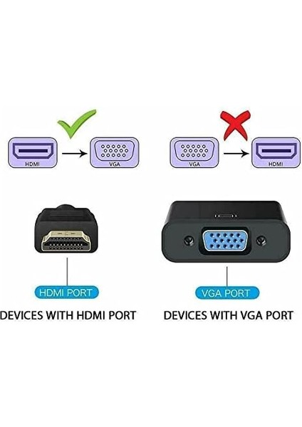 Plus PX-1240S Dijital HDMI To VGA 30CM Görüntü Çevirici Aparat Siyah