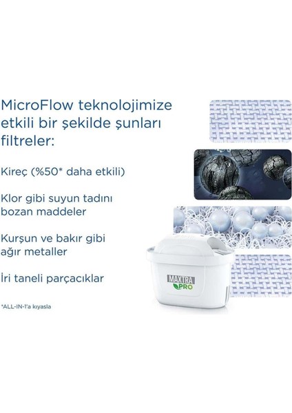 Elite Maxtra Pro Kireç Uzmanı Altılı Filtre Kartuşu 1 Adet