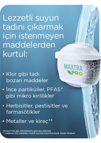 Elite Maxtra Pro All-In-1 Yedek Su Arıtma Filtresi 20'li 1 Adet