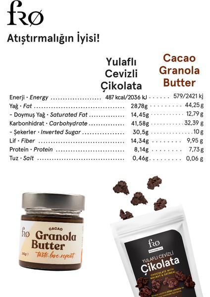 2xgranola Butter Cacao Sağlıklı Kahvaltılık 2xyulaflı Cevizli Çikolata Glutensiz Atıştırmalık