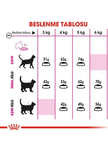 Savour Exigent Seçici Kedi Maması 10 Kg modelleri