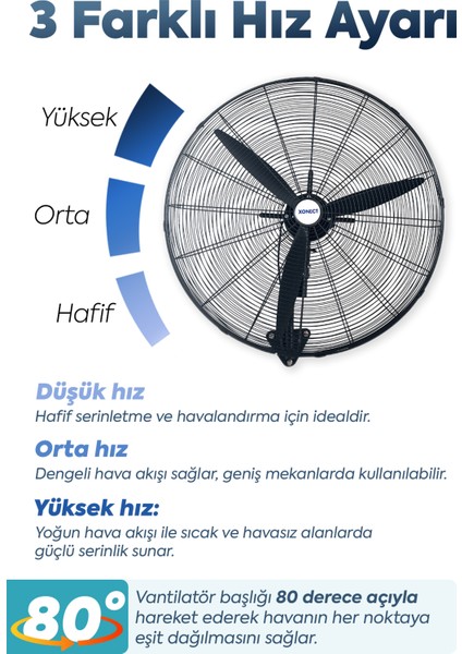 Profesyonel Sanayi Tipi Vantilatör 75 Cm (30 Inç) | Yüksek Performanslı Soğutma | Xdf30
