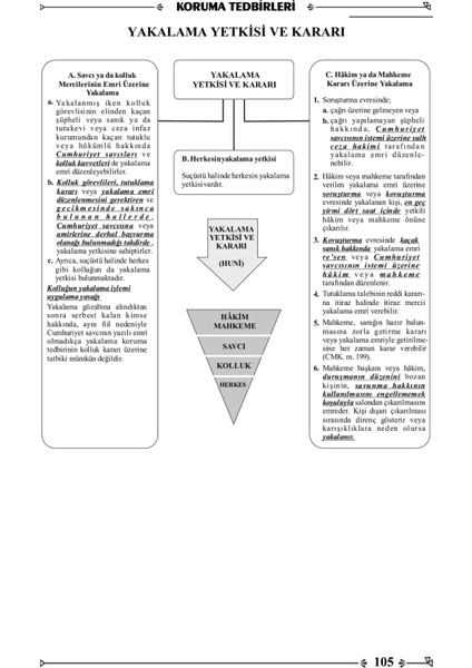 Ceza Muhakemesi Hukuku 5. Baskı fırsatları