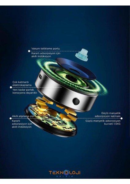 Vakumlu Mıknatıslı Araç Spor Ev Çok Kullanımlı Şarjlı Telefon Tutucu Çifttaraf Adsorpsiyon Teknoloji