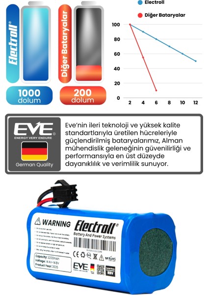 Anker Eufy Robovac R500 Uyumlu Batarya (Ultra Yüksek Kapasite) 3200mah Robot Süpürge Bataryası fırsatları