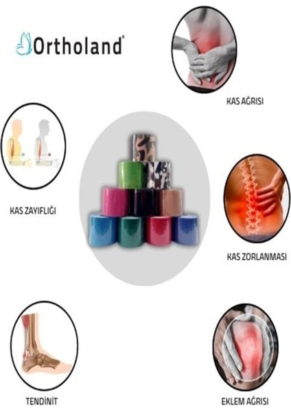 Siyah Renk Kinesi Band,sporcu Kas ,kinezyo Tape indirimleri