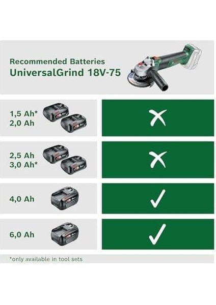 Home And Garden Universalgrind 18V-75 125 mm Amazon Versiyon 2 x Kesme Diski, 1x Taşlama Diski Solo Aküsüz