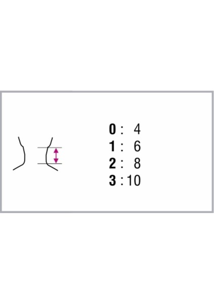 1160 Philedelphia Boyunluk Ortopedik Ilk Yardım Seti Boyunluğu 1 Numara (Beden) Stokcenter fiyatları