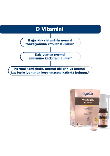 Vitamin D3 600 IU 20 mL Sprey - D3 Vitamini