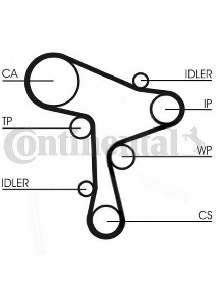 Triger Seti+Elektrikli Fisli Devirdaim Vw 1.4 Tdi Dpmah