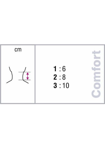 1180 Sünger Boyunluk, Destek ve Sabitleme, Rahat ve Hafif Boyun Desteği fiyatları