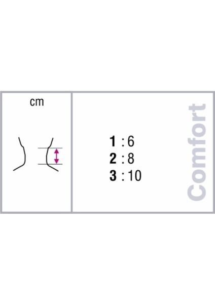 Yumuşak Sünger Boyun Destekli Boyunluk 1 Numara, Rahat ve Hafif Beden fiyatları