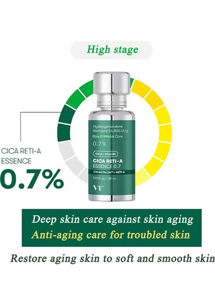 Vt Cica Reti-A Essence 0.7 / Vt Cica Reti-A %0.7 Retinoid Esansı – Gözenek ve Kırışma Bakımı (Master Seviye) modelleri