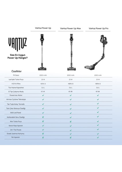 Vantuz Power Up Dikey Süpürge Imperial Red