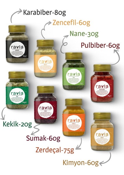 Baharat Serisi fiyatları