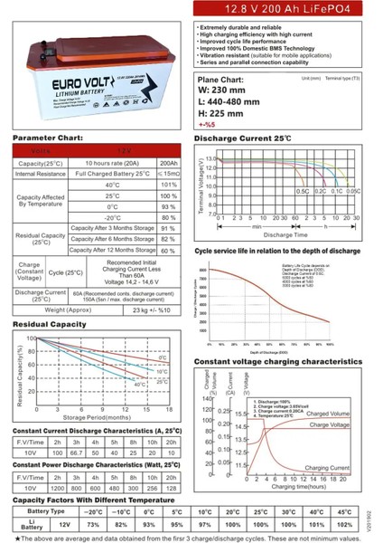 Eurovolt Lifepo4 12.8V 220AH indirimleri