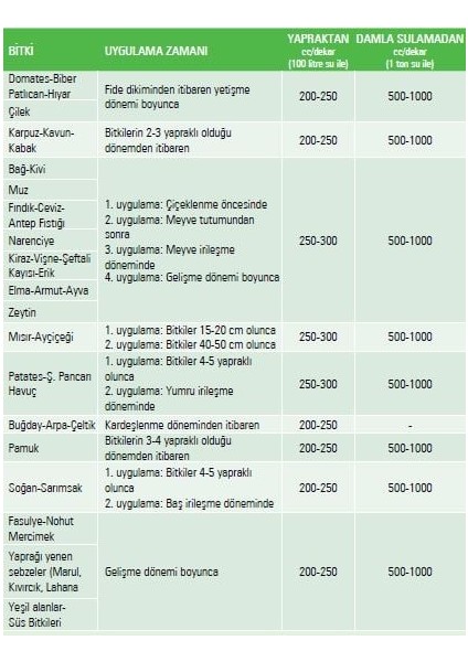Micro Sıvı Yaprak Gübresi 20 Lt Orijinal Kutu