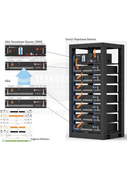 Pylontech SC1000-100S Akü Denetleme Bms, Taban Kablolar, H48050 Için